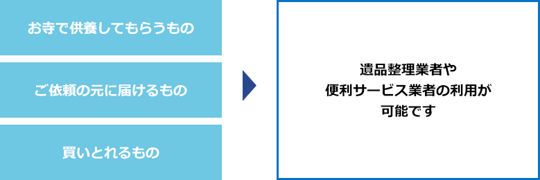 依頼が不要な場合